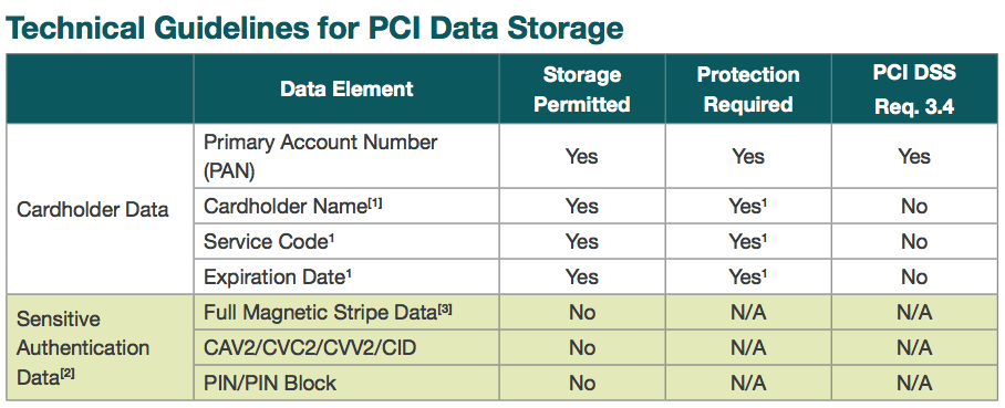 PostgreSQL ile PCI-DSS Uyumluluğunu Sağlamak